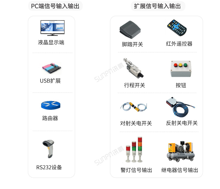 工业电脑主机应用说明