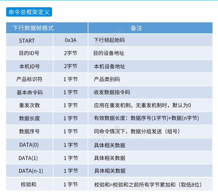 工业电脑主机通讯协议