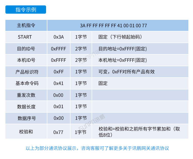 工业电脑主机通讯协议