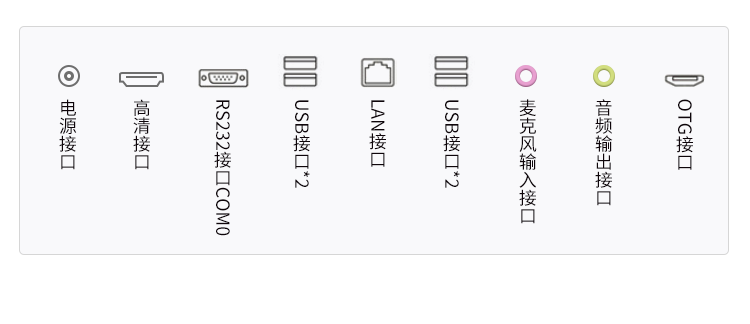 安卓工业电脑主机接口说明