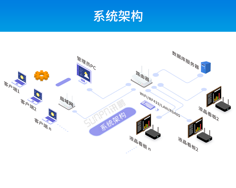 安卓工业电脑主机系统架构