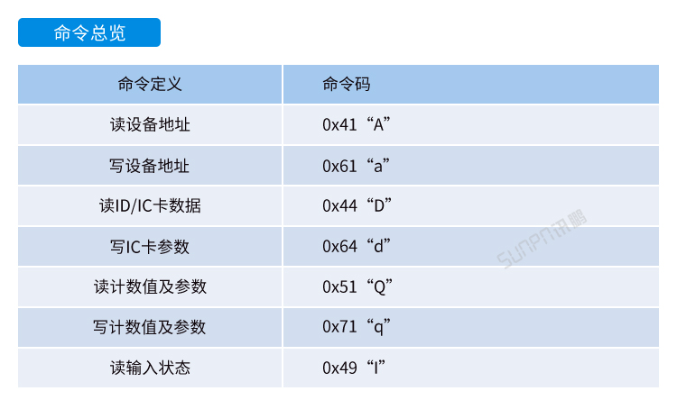 安卓工业电脑主机通讯协议