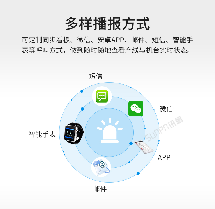 安灯系统播报方式介绍