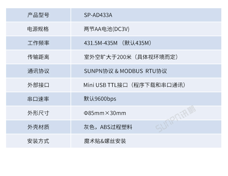 安灯系统无线安灯按钮盒参数