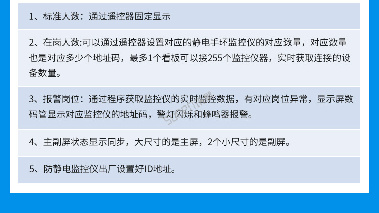 ESD在线监控看板功能说明