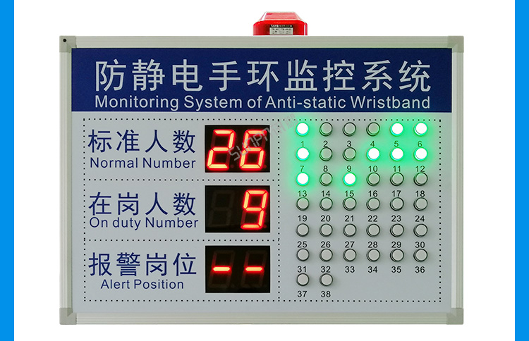 ESD在线监控看板功能说明