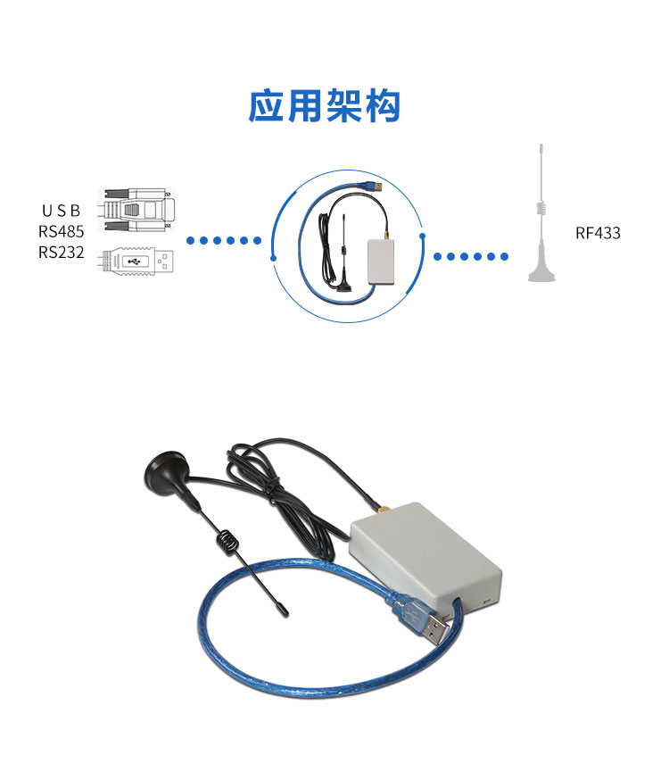 RF433无线通讯模块架构介绍