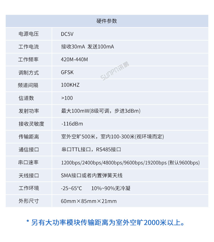 RF433无线通讯模块产品参数