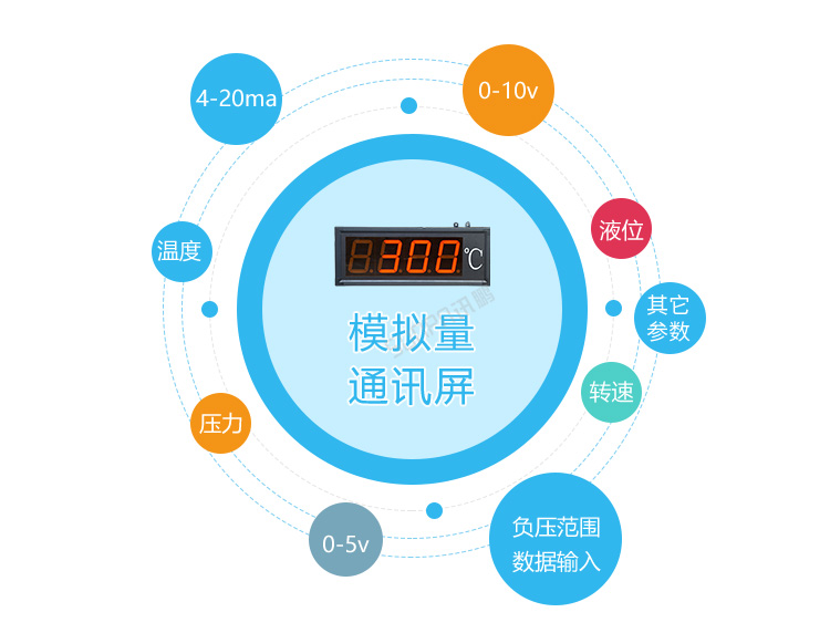 模拟量数据显示屏数据采集