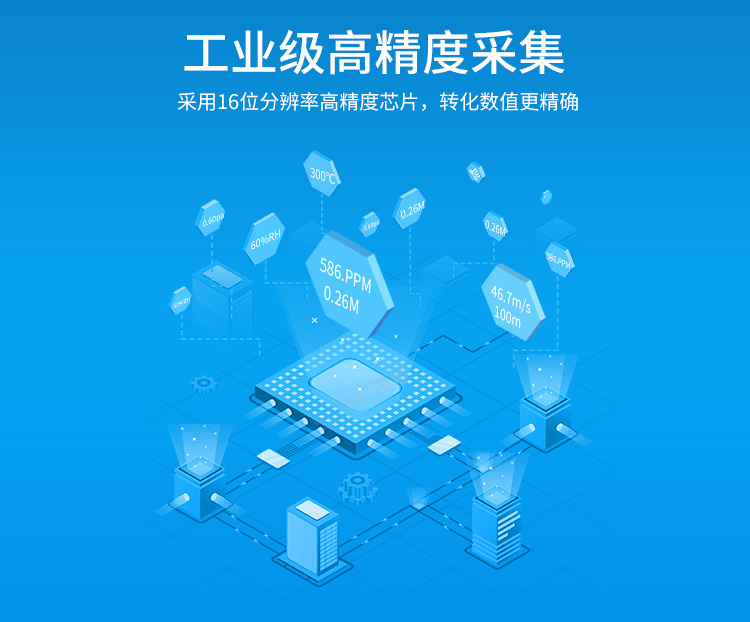 模拟量数据显示屏高精度采集