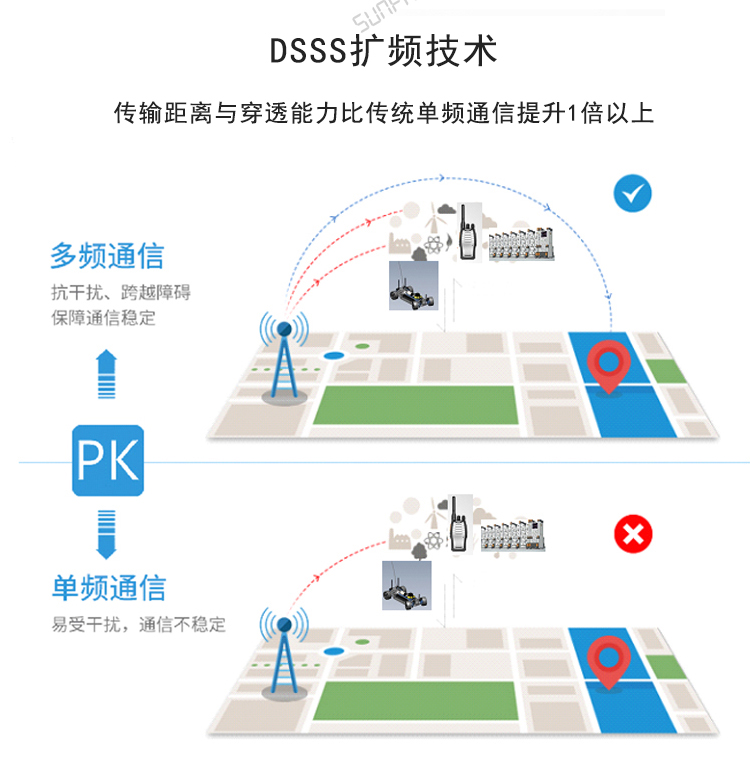 无线呼叫腕表扩频技术