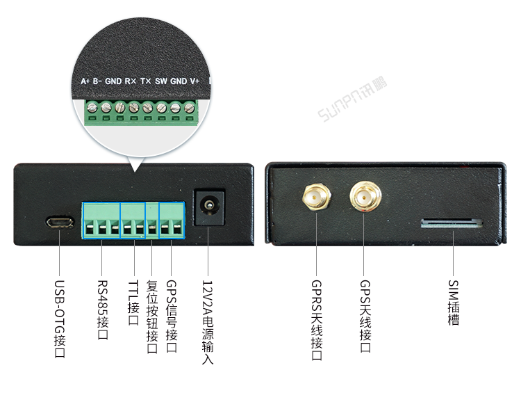 GPS/GPRS无线通讯终端产品参数