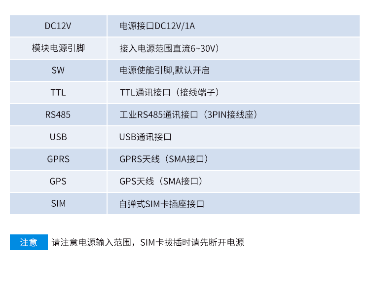 GPS/GPRS无线通讯终端产品参数
