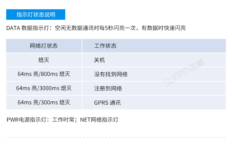 GPS/GPRS无线通讯终端配置说明