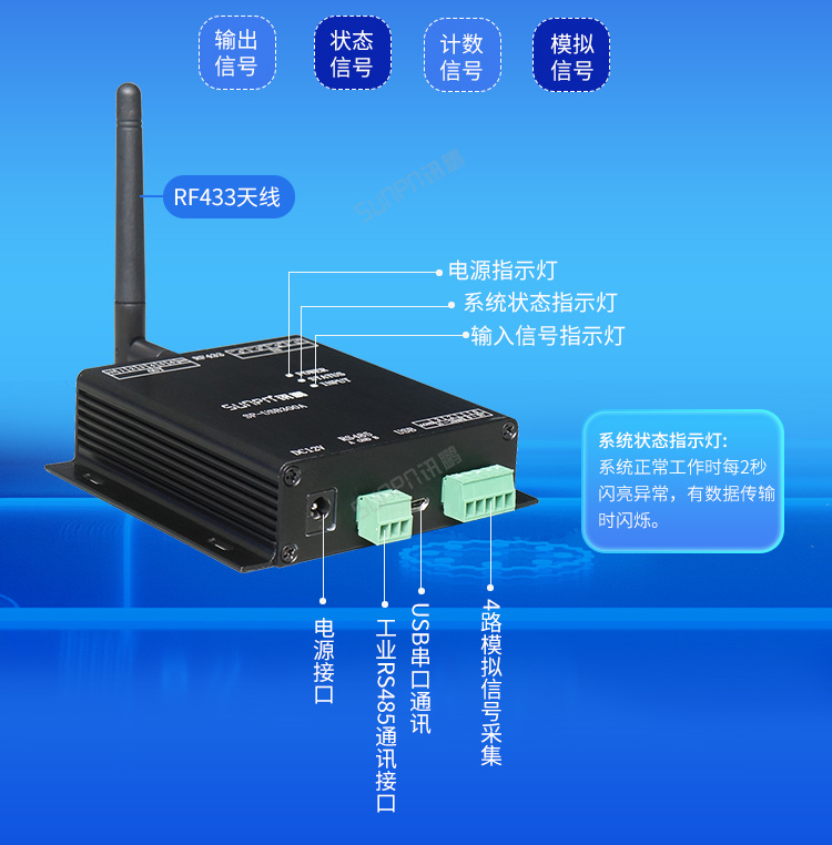 工业数据采集器产品展示