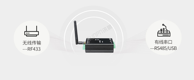工业数据采集器产品卖点