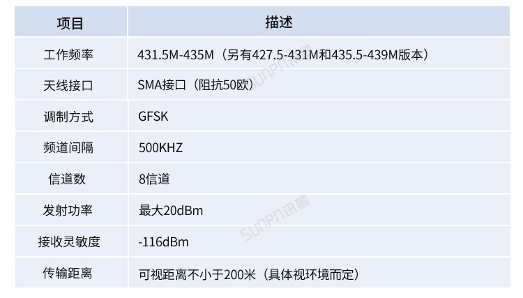 工业数据采集器产品参数