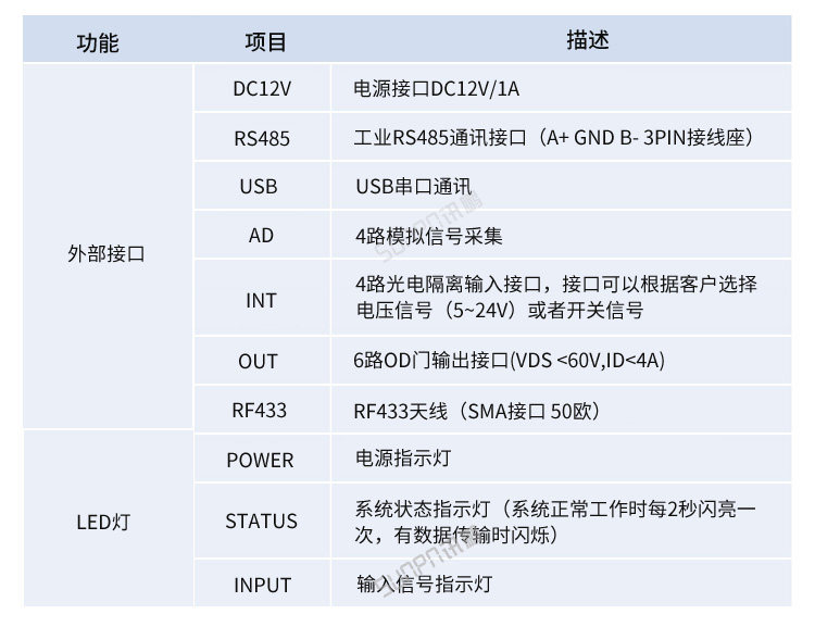 工业数据采集器产品参数