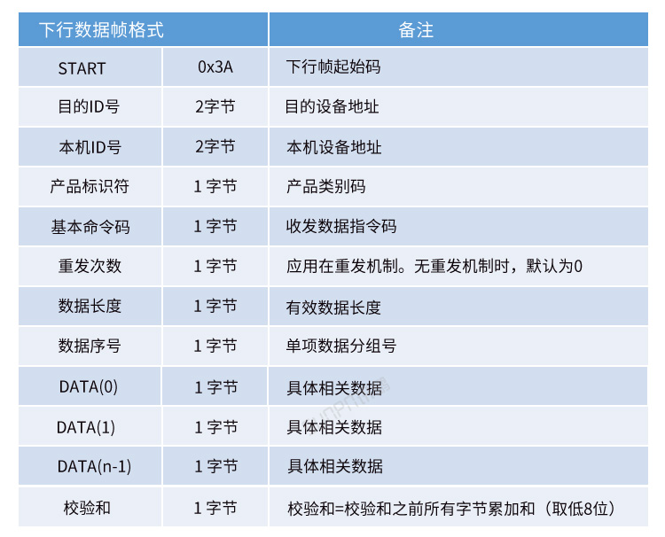 工业数据采集器通讯协议