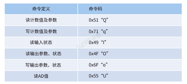工业数据采集器通讯协议