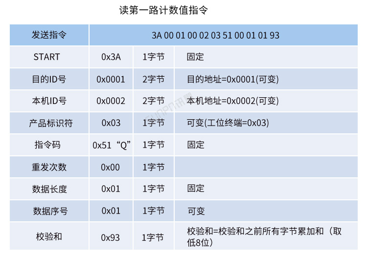 工业数据采集器通讯协议
