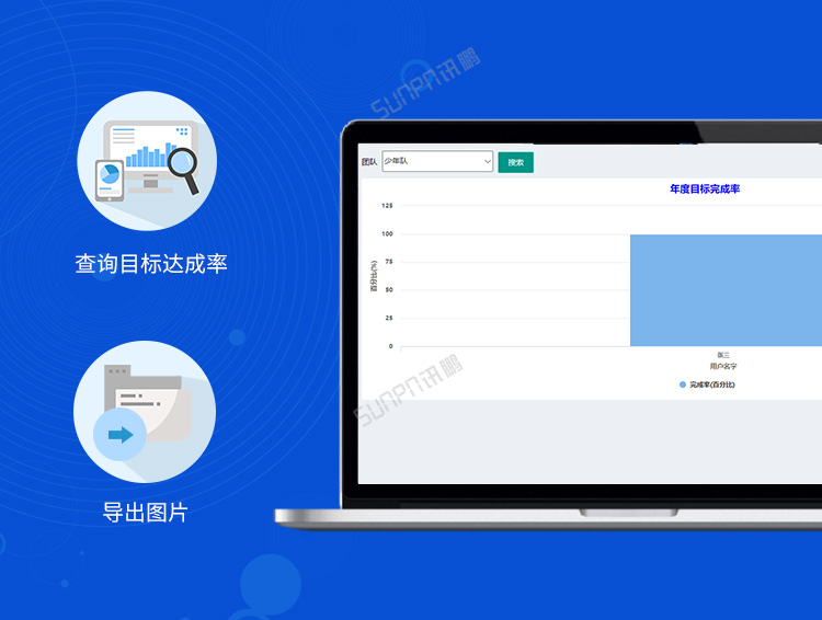 销售业绩排行榜产品介绍