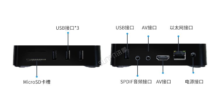销售业绩排行榜硬件介绍