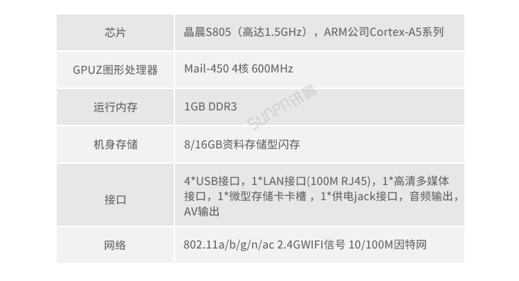 销售业绩排行榜硬件介绍