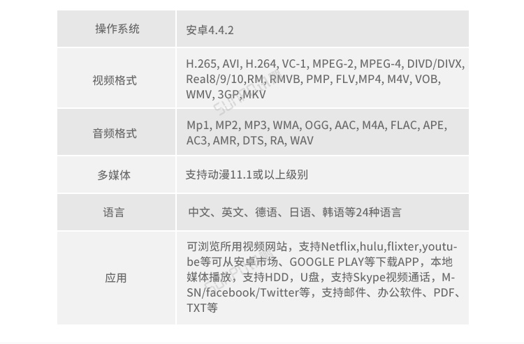 销售业绩排行榜硬件介绍