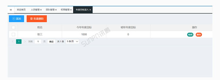 销售业绩排行榜软件介绍