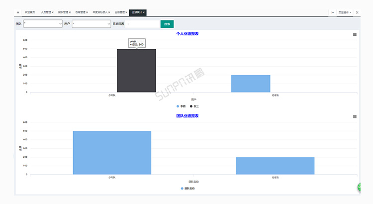 销售业绩排行榜软件介绍