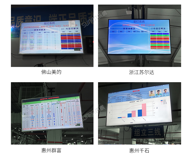 销售业绩排行榜现场案例