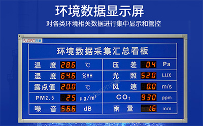 LED环境监测屏