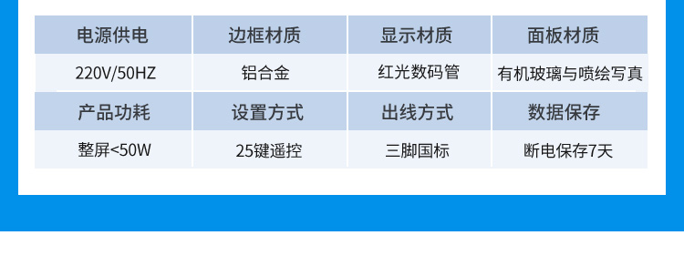 LED环境监测屏功能说明