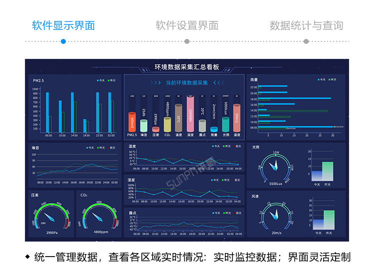LED环境监测屏软件界面