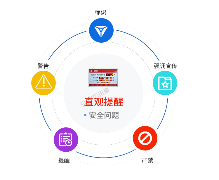安全运行天数记录牌卖点展示