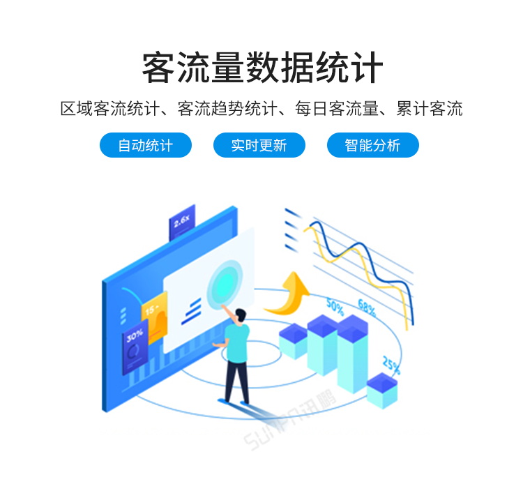 客流量统计设备优势介绍