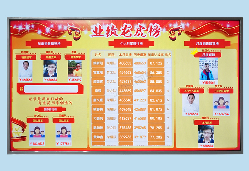 销售业绩排行榜_业务龙虎榜智能看板系统_讯鹏方案