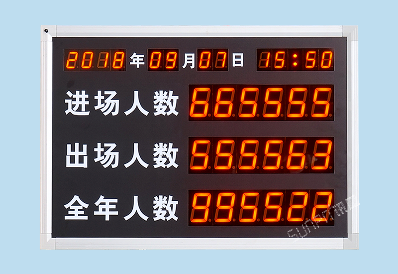 客流量统计设备-景区/公园人数管控统计看板方案