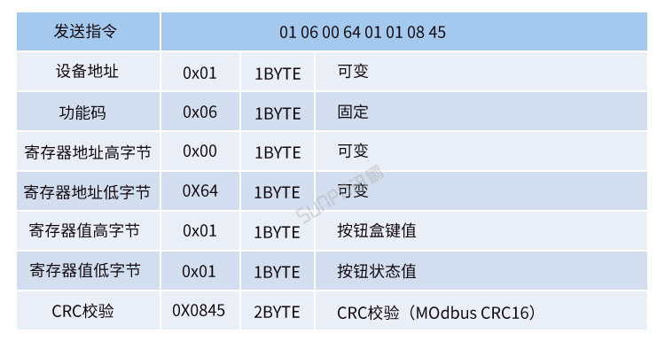 MODBUS RTU协议