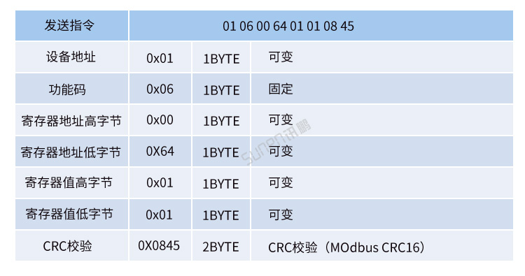 MODBUS RTU协议