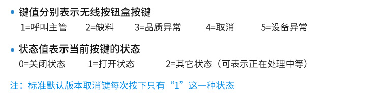 MODBUS RTU协议