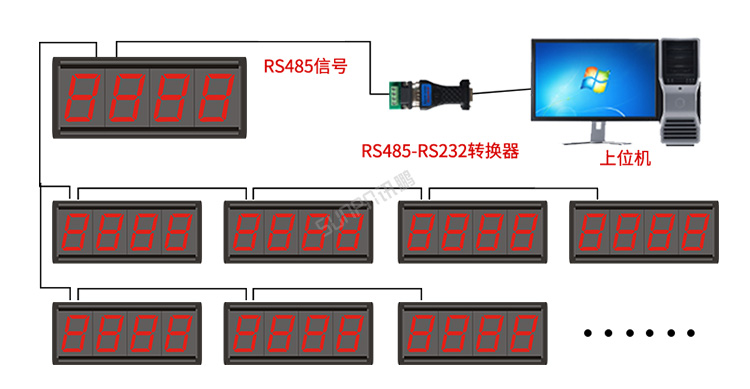 LED计数屏功能说明