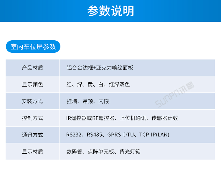 车位显示屏产品参数