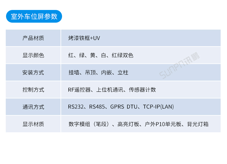 车位显示屏产品参数