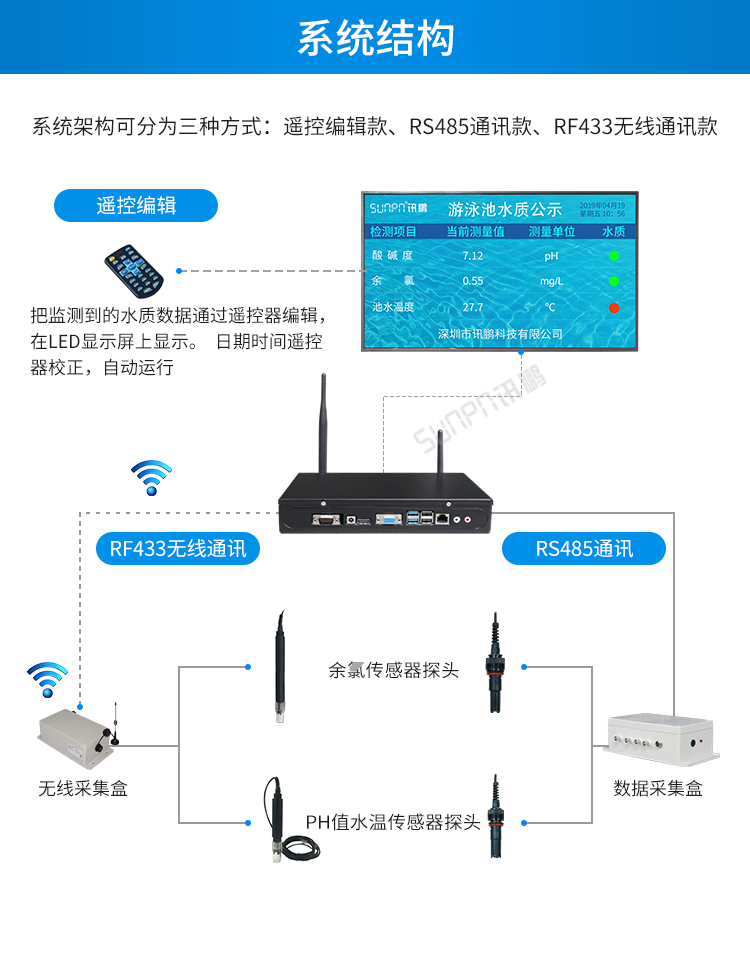 水质监测系统系统架构