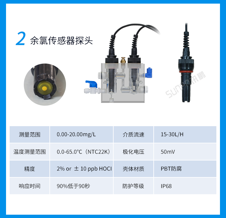 水质监测系统传感器介绍