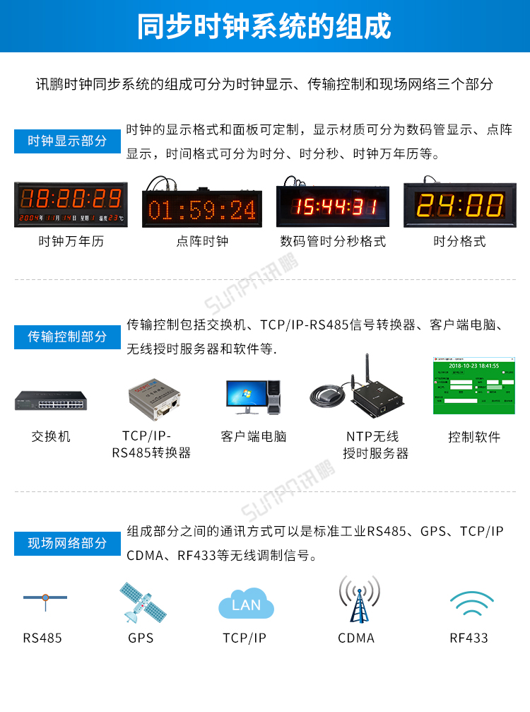 LED电子钟系统组成
