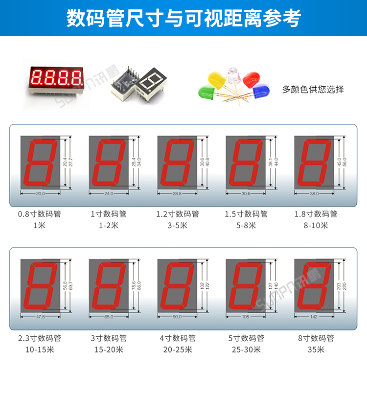 LED电子钟配件参数
