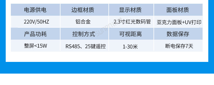 温湿度看板案例参考一